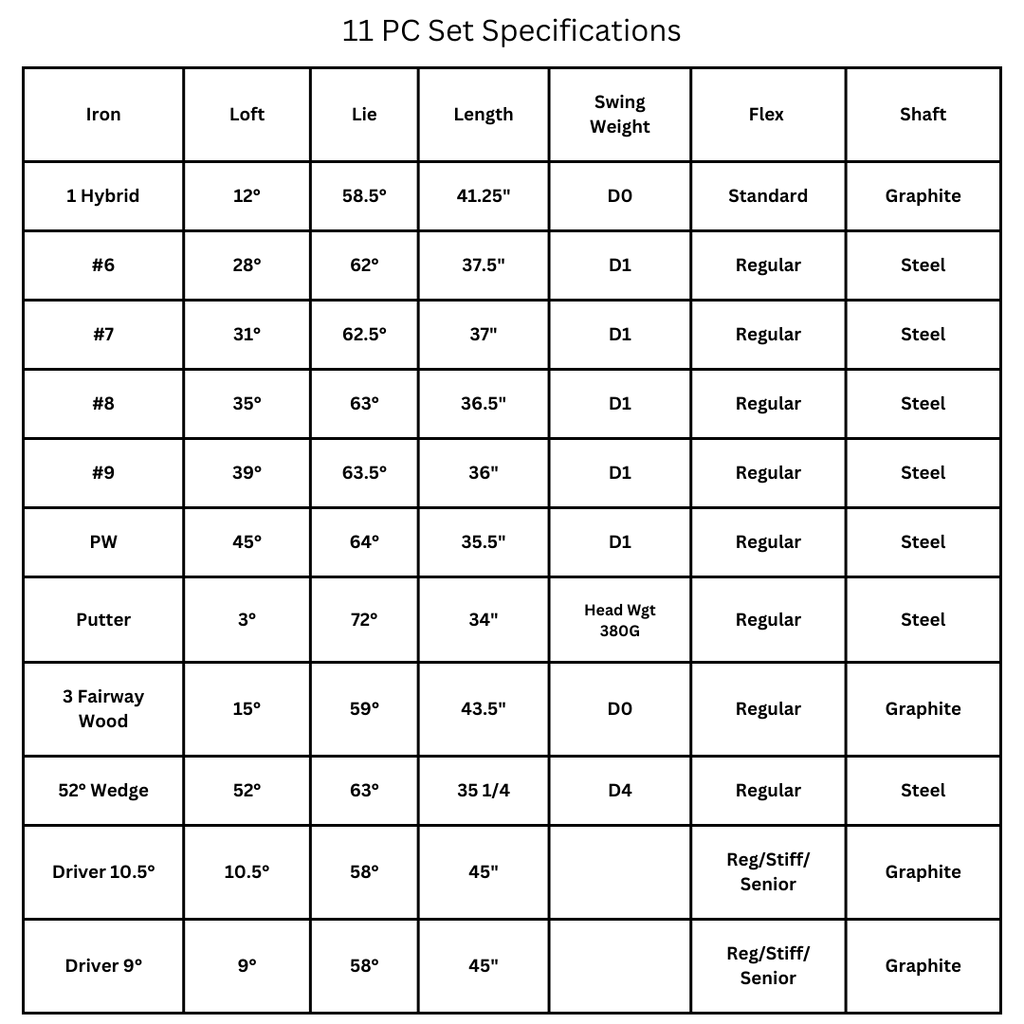 Lazrus Golf 11 pc Set - LAZ2 Driver, 3W, 1H, 6-PW Irons, 52° Wedge, Putter & Bag Optional