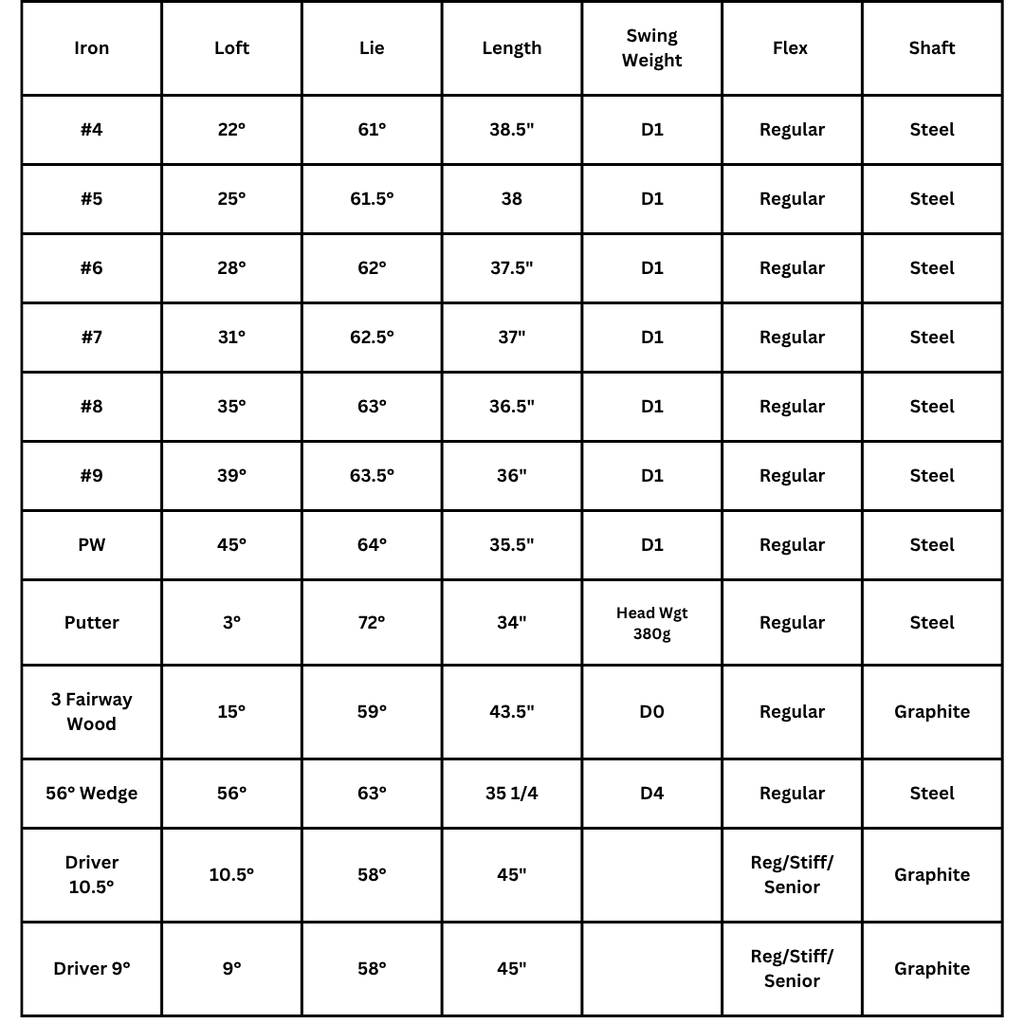 Lazrus Golf 13 pc Set - LAZ2 Driver, 3 Wedges Set, Irons (4-PW), Putter & Bag (optional)