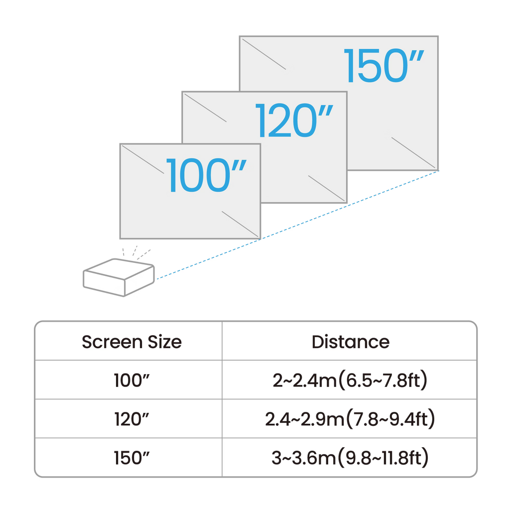 BenQ TK700ST 4K HDR 3000lm Short Throw Golf Projector